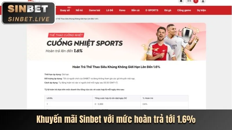 Thưởng hoàn trả hàng ngày